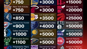 竞技体育球星抱团现象：荣誉与经济利益的驱动与影响